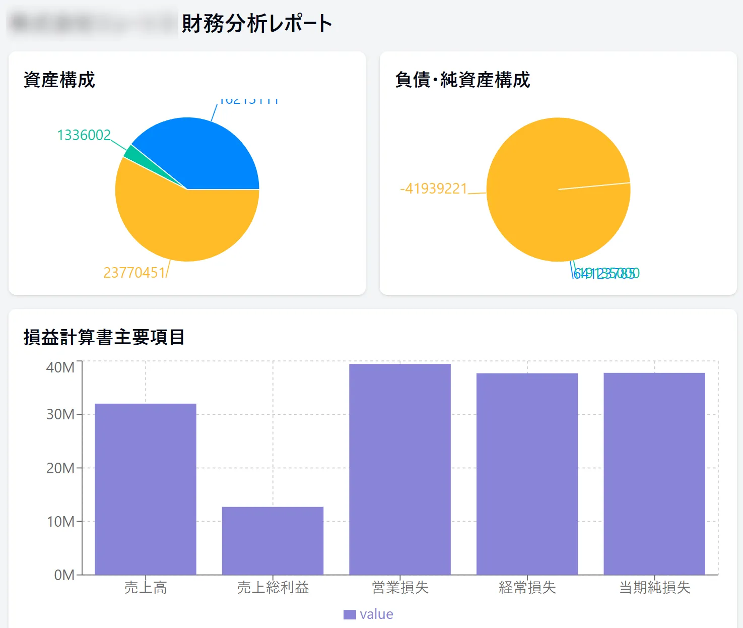 AIによるビジュアルな財務分析レポート